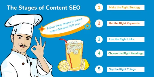 What Are the Important Stages in SEO?